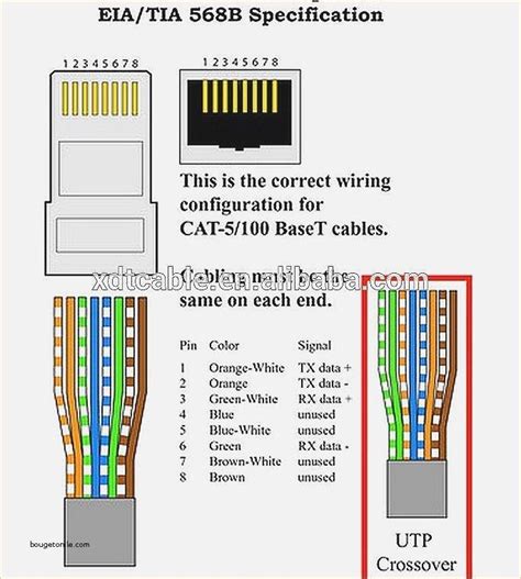 rj45 cat 5 wiring junction box|rj45 ethernet cable wiring diagram.